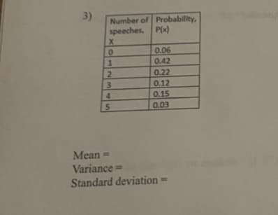 3)
Number of Probability,
speeches, P(x)
0.06
0.42
0.22
0.12
0.15
0.03
Mean
Variance=
Standard deviation
=
234
