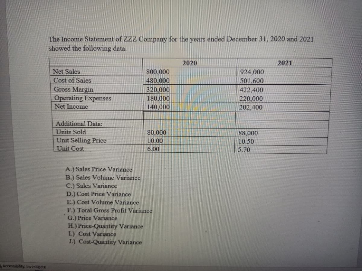 The Income Statement of ZZZ Company for the years ended December 31, 2020 and 2021
showed the following data.
2020
2021
924,000
501.600
Net Sales
800.000
Cost of Sales
Gross Margin
Operating Expenses
480,000
320.000
422,400
220,000
202,400
180,000
Net Income
140,000
Additional Data:
Units Sold
80,000
88,000
Unit Selling Price
Unit Cost
10.00
10.50
6.00
5.70
A.) Sales Price Variance
B.) Sales Volume Variance
C.) Sales Variance
D.) Cost Price Variance
E.) Cost Volume Variance
F.) Toral Gross Profit Variance
G.) Price Variance
H.) Price-Quantity Variance
L.) Cost Variance
J.) Cost-Quantity Variance
Accessibility: Investigate
