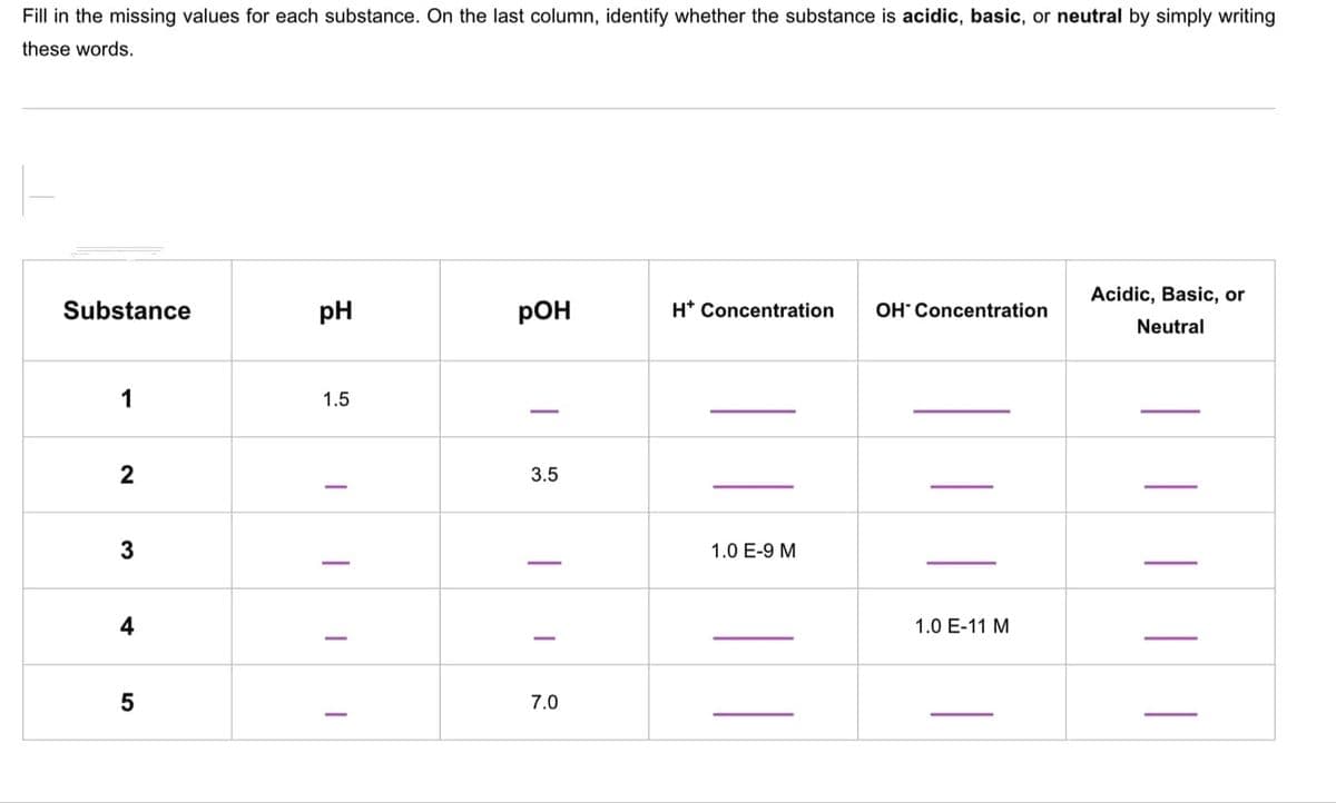 Fill in the missing values for each substance. On the last column, identify whether the substance is acidic, basic, or neutral by simply writing
these words.
Substance
pH
pOH
H* Concentration OH Concentration
Acidic, Basic, or
Neutral
1
1.5
2
3.5
3
1.0 E-9 M
4
1.0 E-11 M
5
7.0
T