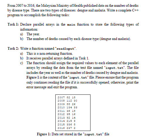 From 2007 to 2016, the Malaysian Ministry of Health published data on the number of deaths
by disease type. There are two types of diseases: dengue and malaria. Write a complete C++
program to accomplish the following tasks:
Task 1: Declare parallel arrays in the main function to store the following types of
information:
a) The year.
b) The mumber of deaths caused by each disease type (dengue and malaria).
Task 2: Write a function named "readInput".
a) This is a non-retuming function.
b) It receives parallel arrays defined in Task 1.
c) The function should assign the required values to each element of the parallel
arrays by reading the data from the text file named "input.txt". The file
includes the year as well as the mumber of deaths caused by dengue and malaria.
Figure lis the content of the "input. txt" file. Please ensure that the program
only contimues reading the file if it is successfully opened; otherwise, print the
error message and exit the program.
2007 82 18
2008 112 30
2009 88 26
2010 134 33
2011 36 18
2012 35 16
2013 92 14
2014 215 9
2015 336 8
2016 237 2
Figure 1: Data set stored in the "input.txt" file
