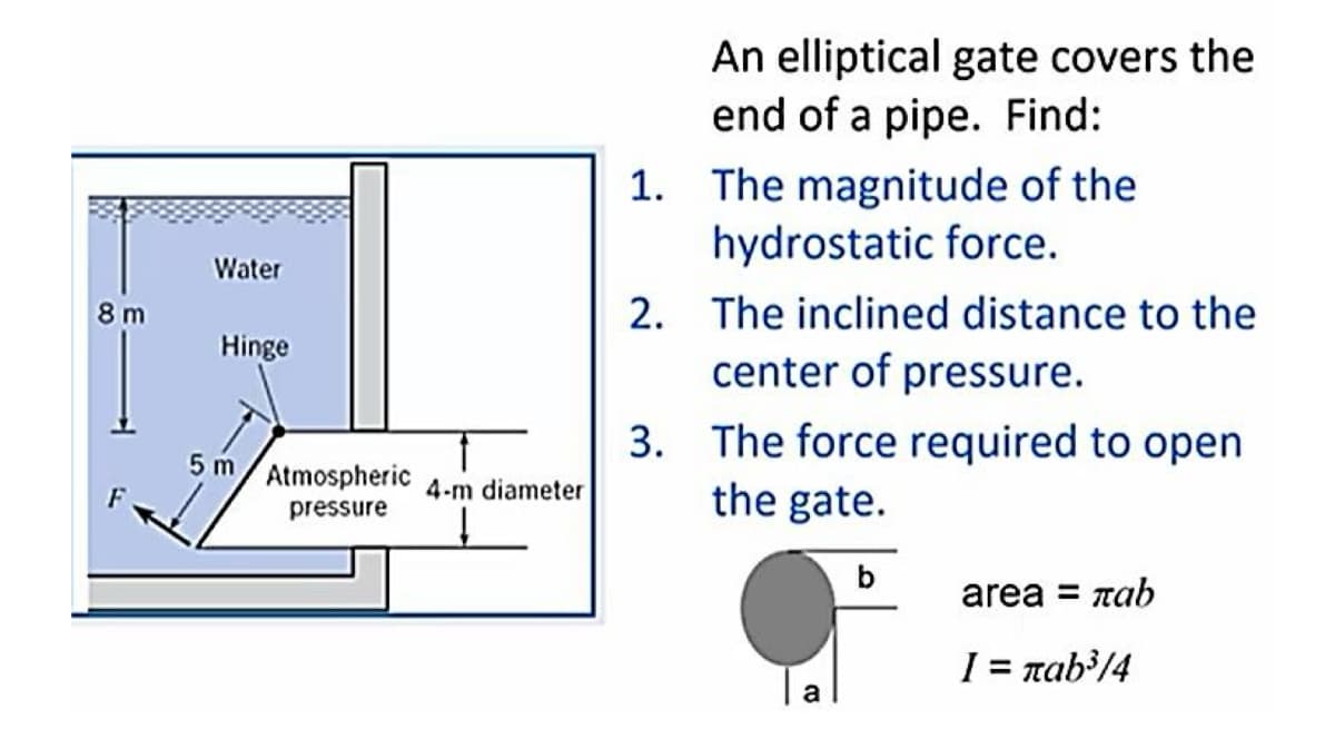 8 m
Water
Hinge
5 m Atmospheric
4-m diameter
pressure
An elliptical gate covers the
end of a pipe. Find:
1. The magnitude of the
hydrostatic force.
2. The inclined distance to the
center of pressure.
3. The force required to open
the gate.
a
b
area = ab
1 = παb3/4