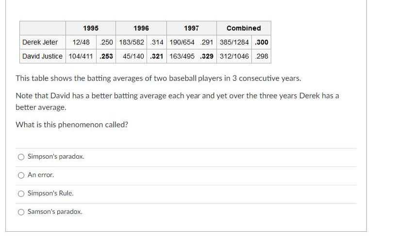 1995
1996
1997
Combined
Derek Jeter
12/48
250 183/582 .314 190/654 291 385/1284 .300
David Justice 104/411 .253 45/140 .321 163/495 .329 312/1046 298
This table shows the batting averages of two baseball players in 3 consecutive years.
Note that David has a better batting average each year and yet over the three years Derek has a
better average.
