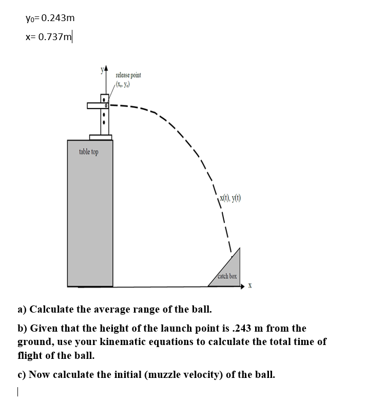 Yo= 0.243m
x= 0.737m
release point
table top
/katch box
a) Calculate the average range of the ball.
b) Given that the height of the launch point is .243 m from the
ground, use your kinematic equations to calculate the total time of
flight of the ball.
c) Now calculate the initial (muzzle velocity) of the ball.
