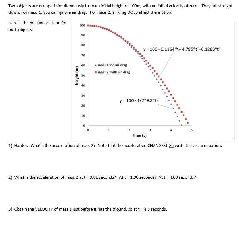 Two objects are dropped simultaneously from an initial height of 100m, with an initial velocity of zero. They fall straight
down. For mass 1, you can ignore air drag. For mass 2, air drag DOES affect the motion.
Here is the position vs. time for
100
both objects:
90
80
y = 100 - 0.1164*t-4.795*t²+0.1283*t3
70
• mass 1: no air drag
60
I mass 2: with air drag
50
40
30
y = 100 - 1/2*9.8*t?
20
10
3
time (s)
1) Harder: What's the acceleration of mass 2? Note that the acceleration CHANGES! So write this as an equation.
2) What is the acceleration of mass 2 at t= 0.01 seconds? At t = 1.00 seconds? At t = 4.00 seconds?
3) Obtain the VELOCITY of mass 1 just before it hits the ground, so at t = 4.5 seconds.
(w) 148jay
