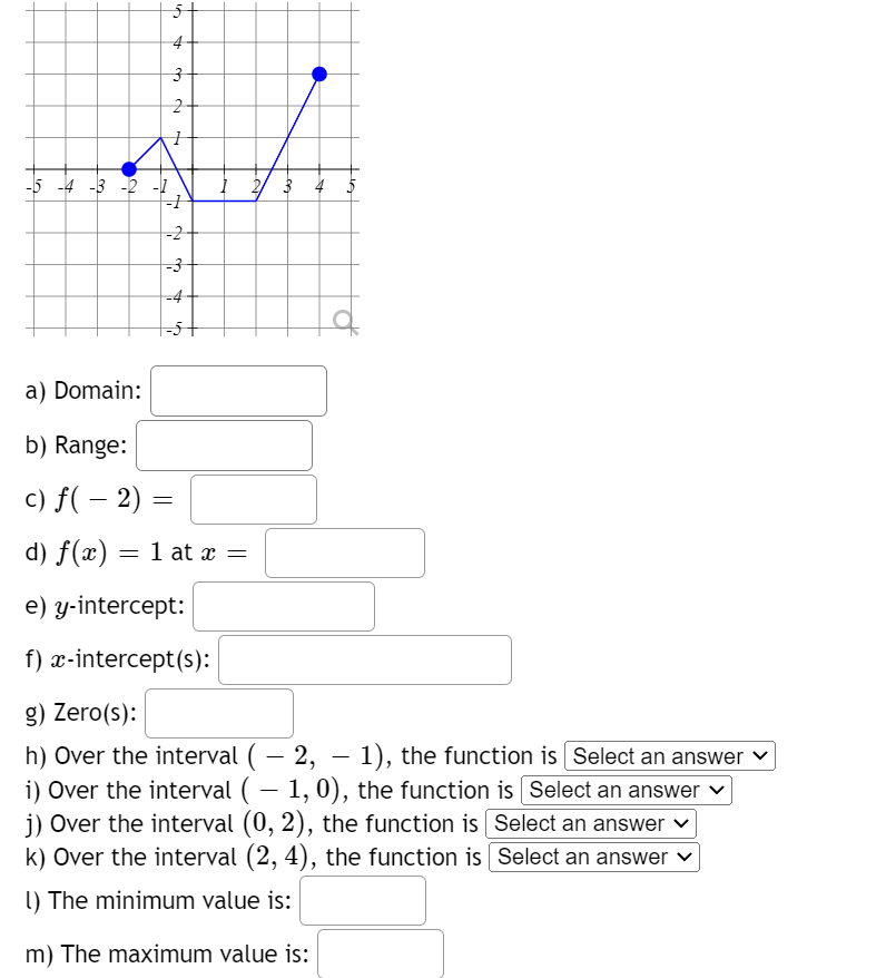 -5 -4 -3 -2 -1
5+
4
3
2
M
-1
-2
-3
a) Domain:
b) Range:
c) ƒ( − 2)
d) f(x) = 1 at x =
e) y-intercept:
f) x-intercept(s):
=
2/ 3 4
er
g) Zero(s):
h) Over the interval ( − 2, − 1), the function is [Select an answer
i) Over the interval ( − 1, 0), the function is Select an answer
j) Over the interval (0, 2), the function is [Select an answer ✓
k) Over the interval (2, 4), the function is [Select an answer
1) The minimum value is:
m) The maximum value is: