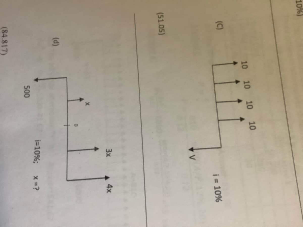 10%)
(C)
(51.05)
(d)
(84.817)
10 10 10 10
500
| i = 10%
3x
Ax
i=10%; x =?