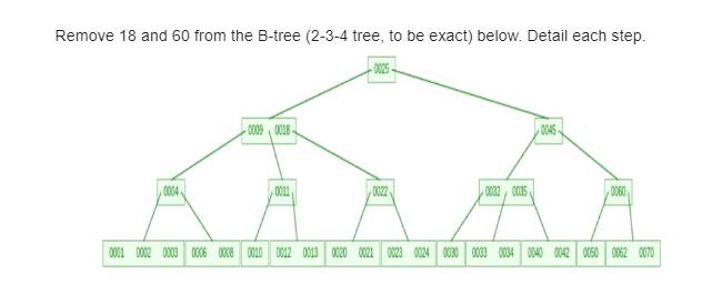 Remove 18 and 60 from the B-tree (2-3-4 tree, to be exact) below. Detail each step.
0004
00090018
0011
0025-
0022
00320035
0045-
0060
0001 0002 0003 0006 0008 0010 0012 0013 0020 0021 0023 0024 0030 0033 0034 0040 0042 0060 0062 0070