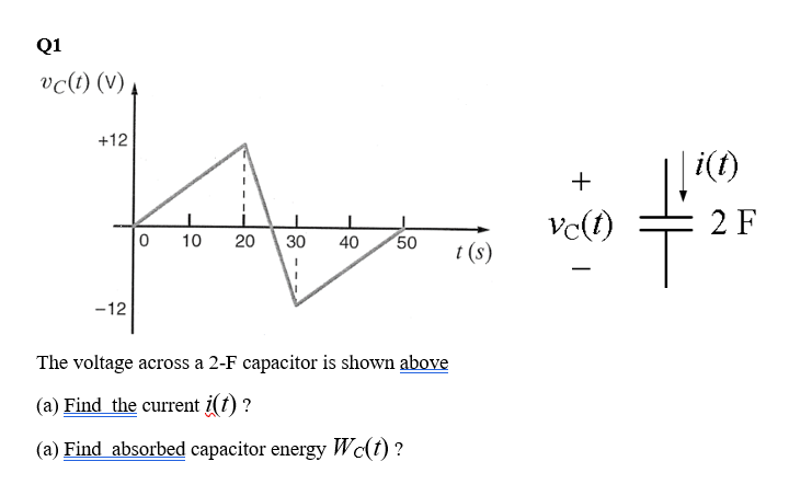 Q1
vc(t) (V) A
+12
-12
0 10 20 30 40 50
The voltage across a 2-F capacitor is shown above
(a) Find the current i(t)?
(a) Find absorbed capacitor energy Wc(t) ?
t (s)
+
vc(t)
i(t)
2 F
T