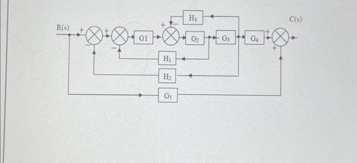 R(s)
+0+0+0
G1
H₁
H₂
G₁
H3
G₂
5
-G3
G4
C(s)