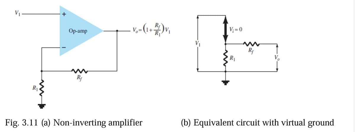 V1
+
Rf
V; = 0
Vo=
Op-amp
Rf
R1
Vo
R1
(b) Equivalent circuit with virtual ground
Fig. 3.11 (a) Non-inverting amplifier
