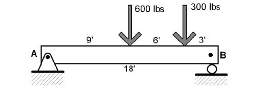 A
9'
18'
600 lbs
300 lbs
6'
3'
B