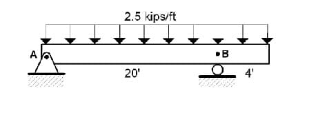 A
2.5 kips/ft
20'
•B
4'