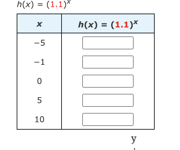 The image presents a table used to calculate \( h(x) = (1.1)^x \) for different values of \( x \). The table consists of two columns:

1. **Column 1 (x):** This column lists the x-values for which the function \( h(x) = (1.1)^x \) will be evaluated. The x-values in the table are:
   - \( x = -5 \)
   - \( x = -1 \)
   - \( x = 0 \)
   - \( x = 5 \)
   - \( x = 10 \)

2. **Column 2 \( (h(x) = (1.1)^x) \):** This column is intended for the computed results of the function \( h(x) = (1.1)^x \) corresponding to each x-value in the first column. However, the values are currently represented by empty boxes, indicating that calculations need to be performed and the results recorded.

The table helps in understanding how exponential functions behave by plugging in different integer values of \( x \) into the exponential function \( h(x) = (1.1)^x \).