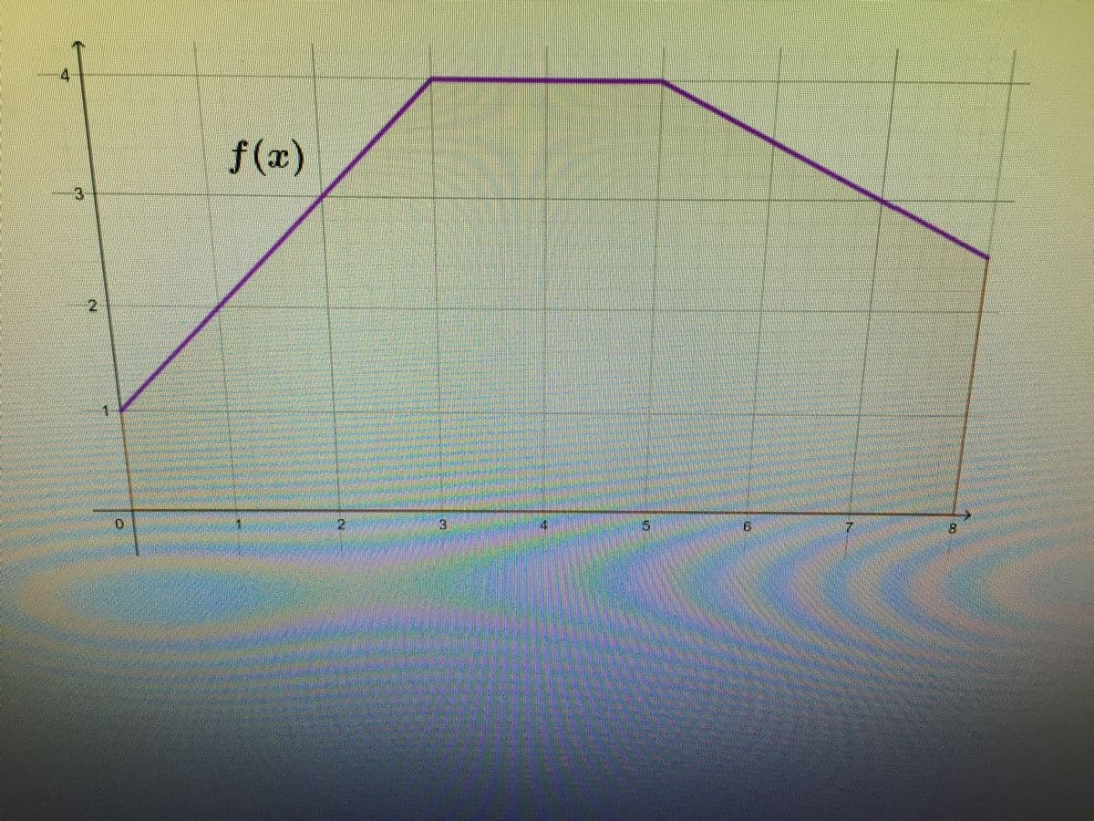 4.
f(エ)
2.
18
