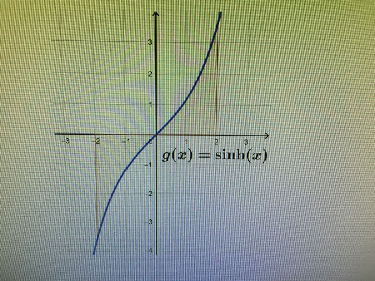 2.
g(x) = sinh(r)
-2
2ー
