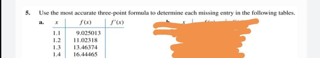 5.
Use the most accurate three-point formula to determine each missing entry in the following tables.
f (x)
f'(x)
а.
1.1
9.025013
1.2
11.02318
1.3
13.46374
1.4
16.44465
