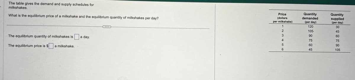 The table gives the demand and supply schedules for
milkshakes.
What is the equilibrium price of a milkshake and the equilibrium quantity of milkshakes per day?
The equilibrium quantity of milkshakes is
The equilibrium price is $ a milkshake.
a day.
Price
(dollars
per milkshake)
1
23456
Quantity
demanded
(per day)
120
105-
90
75
60
45
Quantity
supplied
(per day)
30
45
60
75
90
105