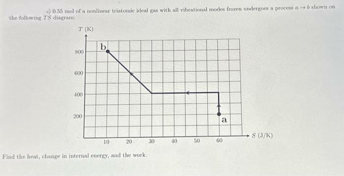 s) 0.55 mol of a nonlinear triatomic ideal gas with all vibrational modes frozen undergoes a process ab shown on
the following TS diagram:
T (K)
800
600
400
200
b
10
20
Find the heat, change in internal energy, and the work.
30
40
50
a
60
S (J/K)