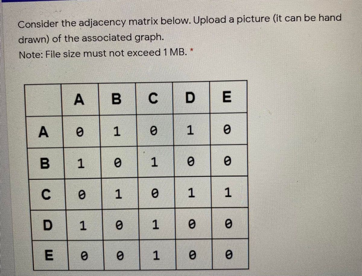 Consider the adjacency matrix below. Upload a picture (it can be hand
drawn) of the associated graph.
Note: File size must not exceed 1 MB.
C
DE
1
1
C
1
1
1
1
1
E e
1.
1.
B.
A,
1.
A.
