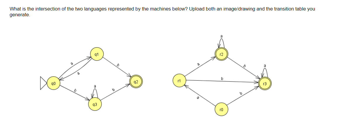 What is the intersection of the two languages represented by the machines below? Upload both an image/drawing and the transition table you
generate.
q1
b
go
r1
93
ro
