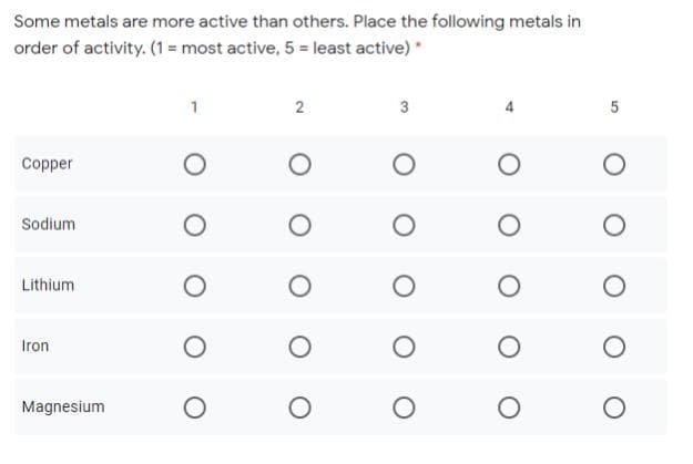 **Activity Series of Metals Chart**

---

**Instruction:**
Some metals are more active than others. Place the following metals in order of activity. (1 = most active, 5 = least active)

---

**Metals Ranking Table:**

|        | 1 | 2 | 3 | 4 | 5 |
|--------|---|---|---|---|---|
| Copper | ○ | ○ | ○ | ○ | ○ |
| Sodium | ○ | ○ | ○ | ○ | ○ |
| Lithium| ○ | ○ | ○ | ○ | ○ |
| Iron   | ○ | ○ | ○ | ○ | ○ |
| Magnesium | ○ | ○ | ○ | ○ | ○ |

---

**Explanation:**

This table allows you to rank the activity of different metals. For each metal listed in the first column (Copper, Sodium, Lithium, Iron, and Magnesium), you are to select a corresponding number from 1 to 5 by placing a check in one of the circles under the appropriate column. Here’s what each column represents:

- **Column 1:** Most active
- **Column 2:** Second most active
- **Column 3:** Moderately active
- **Column 4:** Second least active
- **Column 5:** Least active

This activity will help you understand the reactivity series of metals, illustrating which metals are more inclined to participate in chemical reactions.