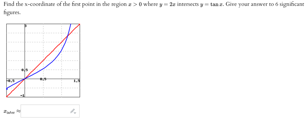 Find the x-coordinate of the first point in the region x > 0 where y = 2x intersects y = tan x. Give your answer to 6 significant
figures.
0,5
F0.5
1.5
Xinter
