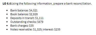 LO 8.6Using the following information, prepare a bank reconciliation.
• Bank balance: $4,021
• Book balance: $2,928
• Deposits in transit: $1,111
Outstanding checks: S679
Bank charges: $35
• Notes receivable: $1,325; interest: $235
