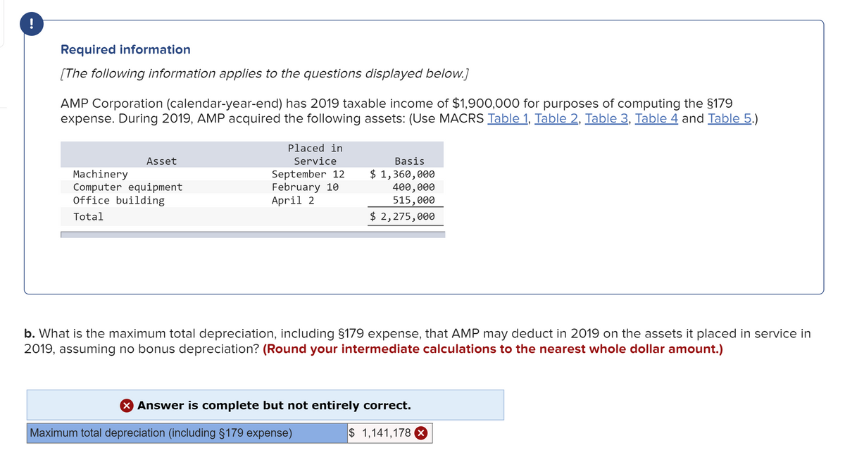 !
Required information
[The following information applies to the questions displayed below.]
AMP Corporation (calendar-year-end) has 2019 taxable income of $1,900,000 for purposes of computing the $179
expense. During 2019, AMP acquired the following assets: (Use MACRS Table 1, Table 2, Table 3, Table 4 and Table 5.)
Placed in
Asset
Service
Basis
Machinery
Computer equipment
Office building
September 12
February 10
April 2
$ 1,360,000
400,000
515, 000
$ 2,275,000
Total
b. What is the maximum total depreciation, including §179 expense, that AMP may deduct in 2019 on the assets it placed in service in
2019, assuming no bonus depreciation? (Round your intermediate calculations to the nearest whole dollar amount.)
X Answer is complete but not entirely correct.
Maximum total depreciation (including §179 expense)
$ 1,141,178 X
