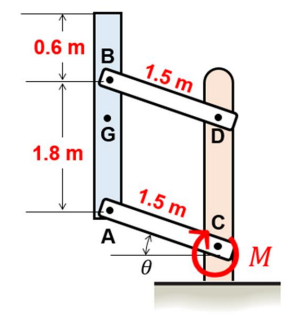 0.6 m
1.5 m
D
G
1.8 m
1.5 m
A
M
