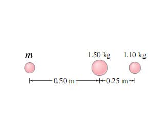 1.50 kg 1.10 kg
m
0.50 m
0.25 m-
