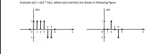 Evaluate y(n) = x[n] * h[n), where x[n] and h(n] are shown in following figure
