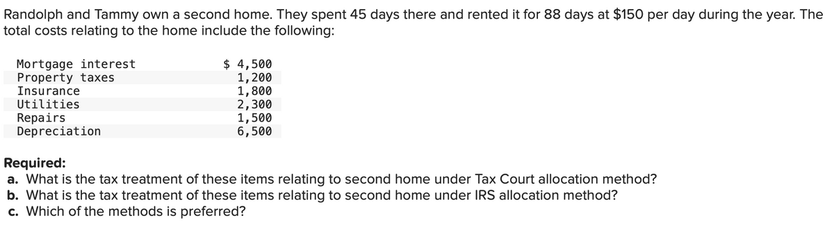 Randolph and Tammy own a second home. They spent 45 days there and rented it for 88 days at $150 per day during the year. The
total costs relating to the home include the following:
Mortgage interest
Property taxes
Insurance
Utilities
Repairs
Depreciation
Required:
$ 4,500
1,200
1,800
2,300
1,500
6,500
a. What is the tax treatment of these items relating to second home under Tax Court allocation method?
b. What is the tax treatment of these items relating to second home under IRS allocation method?
c. Which of the methods is preferred?