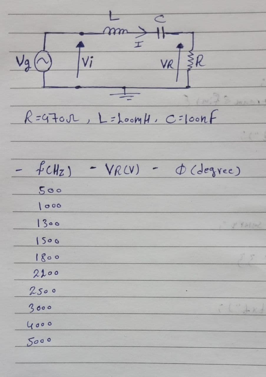 エ
Vg ☺
Vi
VR R
R=470r, L=hoom H, C=loonf
fCHz)
VRCV)
O (degree)
500
1000
1300
Yele
1500
1800
2200
2500
3000
yo00
5o00
