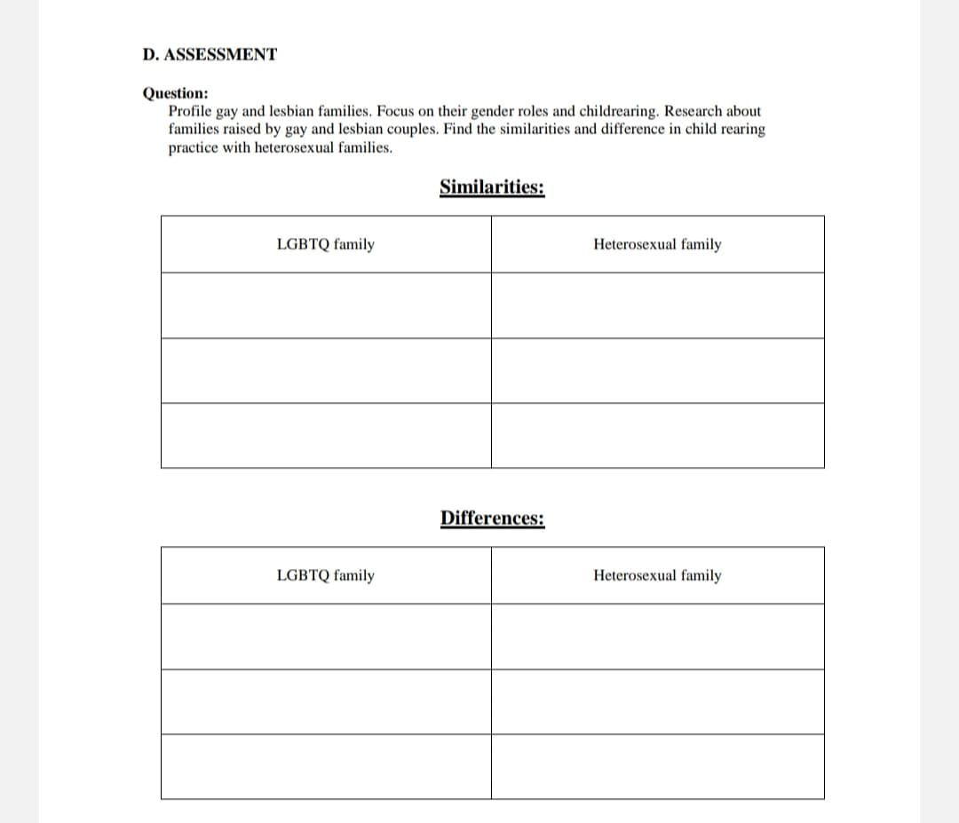 D. ASSESSMENT
Question:
Profile gay and lesbian families. Focus on their gender roles and childrearing. Research about
families raised by gay and lesbian couples. Find the similarities and difference in child rearing
practice with heterosexual families.
Similarities:
LGBTQ family
Heterosexual family
Differences:
LGBTQ family
Heterosexual family
