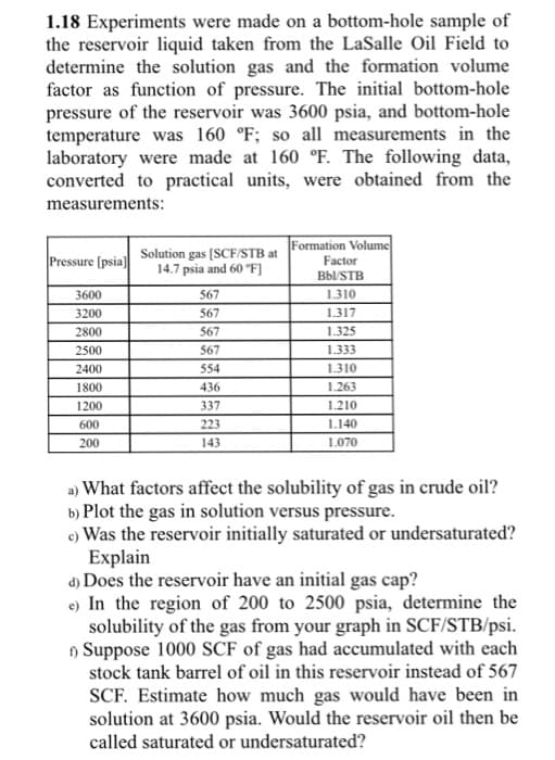 1.18 Experiments were made on a bottom-hole sample of
the reservoir liquid taken from the LaSalle Oil Field to
determine the solution gas and the formation volume
factor as function of pressure. The initial bottom-hole
pressure of the reservoir was 3600 psia, and bottom-hole
temperature was 160 °F; so all measurements in the
laboratory were made at 160 °F. The following data,
converted to practical units, were obtained from the
measurements:
Solution gas [SCF/STB at Formation Volume
Factor
Pressure [psia]
14.7 psia and 60 °F]
Bbl/STB
3600
567
1.310
3200
567
1.317
2800
567
1.325
2500
$67
1.333
2400
554
1.310
1800
436
1.263
1200
337
1.210
600
223
1.140
200
143
1.070
a) What factors affect the solubility of gas in crude oil?
b) Plot the gas in solution versus pressure.
c) Was the reservoir initially saturated or undersaturated?
Explain
d) Does the reservoir have an initial gas cap?
e) In the region of 200 to 2500 psia, determine the
solubility of the gas from your graph in SCF/STB/psi.
n Suppose 1000 SCF of gas had accumulated with each
stock tank barrel of oil in this reservoir instead of 567
SCF. Estimate how much gas would have been in
solution at 3600 psia. Would the reservoir oil then be
called saturated or undersaturated?
