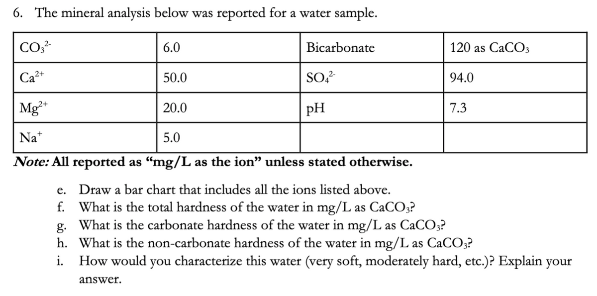 6. The mineral analysis below was reported for a water sample.
6.0
Bicarbonate
120 as CaCO3
Ca2+
50.0
SO?-
94.0
Mg*
20.0
pH
7.3
Na*
5.0
Note: All reported as "mg/L as the ion" unless stated otherwise.
e. Draw a bar chart that includes all the ions listed above.
f. What is the total hardness of the water in mg/L as CaCO3?
g. What is the carbonate hardness of the water in mg/L as CaCO;?
h. What is the non-carbonate hardness of the water in mg/L as CaCO3?
How would you characterize this water (very soft, moderately hard, etc.)? Explain your
i.
answer.
