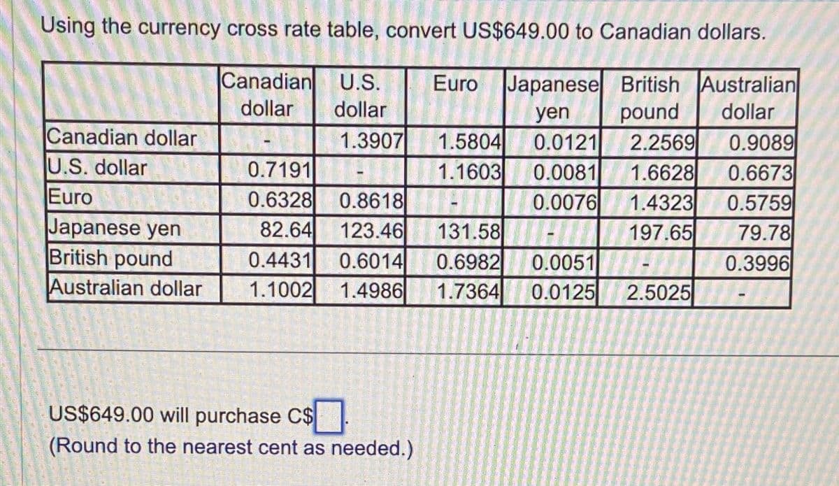 Using the currency cross rate table, convert US$649.00 to Canadian dollars.
Canadian U.S.
Euro Japanese British Australian
dollar
dollar
yen
pound
dollar
1.3907
1.5804
0.0121
1.1603 0.0081
0.0076
Canadian dollar
U.S. dollar
Euro
Japanese yen
British pound
0.7191
0.6328
0.8618
82.64
123.46
131.58
0.4431 0.6014 0.6982
1.7364
Australian dollar 1.1002 1.4986
US$649.00 will purchase C$
(Round to the nearest cent as needed.)
0.0051
0.0125
2.2569
1.6628
1.4323
197.65
2.5025
0.9089
0.6673
0.5759
79.78
0.3996