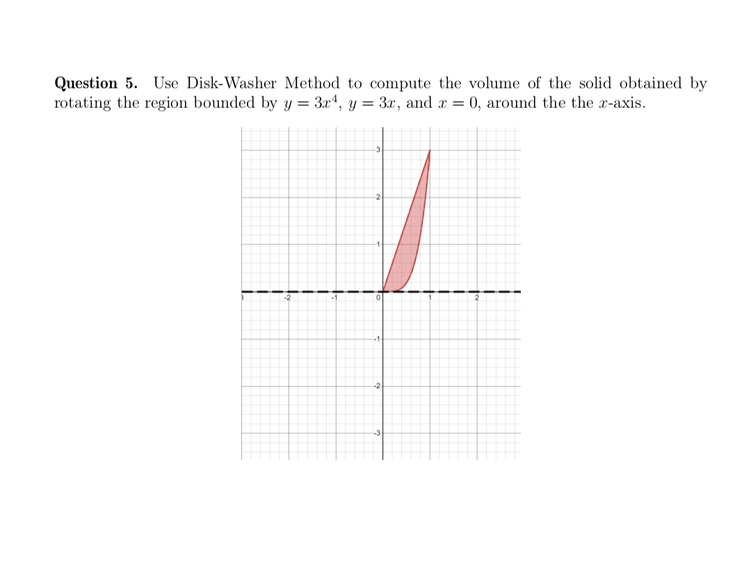 Question 5. Use Disk-Washer Method to compute the volume of the solid obtained by
rotating the region bounded by y = 3x4, y = 3x, and x = 0, around the the x-axis.
-2