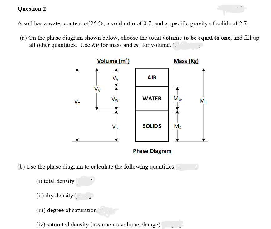 Question 2
A soil has a water content of 25 %, a void ratio of 0.7, and a specific gravity of solids of 2.7.
(a) On the phase diagram shown below, choose the total volume to be equal to one, and fill up
all other quantities. Use Kg for mass and m³ for volume.
Volume (m³)
V₁
Vy
Vw
Vs
AIR
WATER
SOLIDS
Phase Diagram
Mass (Kg)
Mw
X
Ms
(b) Use the phase diagram to calculate the following quantities.
(i) total density
(ii) dry density
(iii) degree of saturation
(iv) saturated density (assume no volume change)
M₁