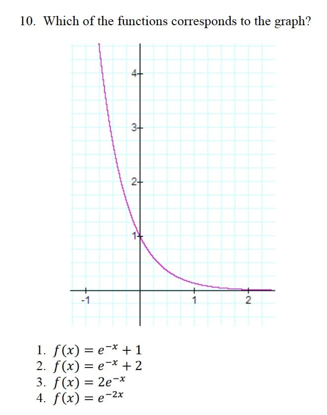 10. Which of the functions corresponds to the graph?
3+
24
15
-1
1. f(x) = e¬* + 1
2. f (x) %3D е -* +2
3. f (x) 3D 2е-х
4. f(x) = e-2x
%3D
