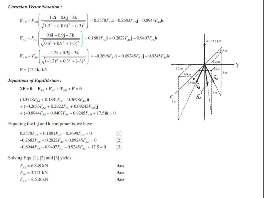 Cartesian Vector Notation :
1.2i – 0.6j – 3k
FAB = FAB
/1.2² + (-0.6)² + (-3)²
= 0.3578Fgi – 0.2683F,j – 0.8944FAK
0.6і - 0.9ј — 3k
FAC = FAC
= 0.1881F,ci+ 0.2822Fxcj – 0.9407F,k
V0.6? + 0.9² + (-3)²
F= 17.5 kN
0.3 m
-1.2i + 0.3j – 3k
FAD = FAD
=-0.3698Faņi + 0.09245F,pj – 0.9245F,,K
|(-1.2)² + 0.3² + (-3)²
F= {17.5k} kN
1.2 m
0.9 m
Equations of Equilibrium :
0.9 m
EF = 0; FAg + FAc
+ FAn + F = 0
Fae
(0.3578FA5 + 0.1881FAC – 0.3698FAD)i
3 m
+ (-0.2683FAB + 0.2822F,C + 0.09245FAD)j
ac+
+(-0.8944FAg – 0.9407F,c – 0.9245FAD + 17.5)k = 0
Equating the i, j and k components, we have
0.3578FAn + 0.1881F,c – 0.3698F,p = 0
-0.2683F + 0.2822F,c + 0.09245F,Ap = 0
-0.8944FA – 0.9407F,c – 0.9245F,p + 17.5 = 0
[1]
[2]
[3]
Solving Eqs. [1], [2] and [3] yields
F, = 6.848 kN
Fxc = 3.721 kN
FAD = 8.518 kN
Ans
Ans
AC
Ans
