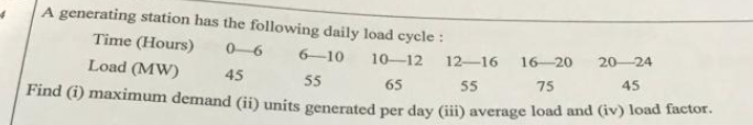 A generating station has the following daily load cycle :
Time (Hours)
0-6
6-10
10-12
12-16
16-20
20-24
Load (MW)
45
75
45
55
65
55
Find (1) maximum demand (ii) units generated per day (ii) average load and (iv) load 1actor.
