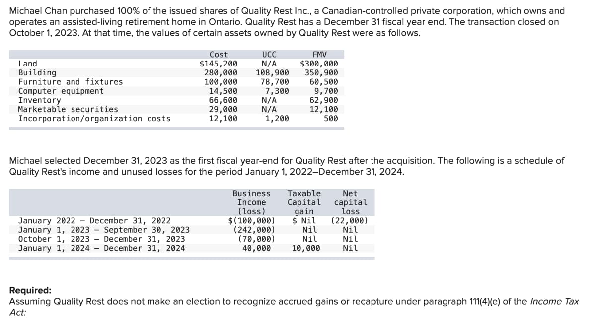 Michael Chan purchased 100% of the issued shares of Quality Rest Inc., a Canadian-controlled private corporation, which owns and
operates an assisted-living retirement home in Ontario. Quality Rest has a December 31 fiscal year end. The transaction closed on
October 1, 2023. At that time, the values of certain assets owned by Quality Rest were as follows.
Land
Building
Furniture and fixtures
Computer equipment
Inventory
Marketable securities
Incorporation/organization costs
January 2022 December 31, 2022
January 1, 2023
October 1, 2023
January 1, 2024
UCC
Cost
$145,200
N/A
280,000 108,900
100,000
78,700
7,300
September 30, 2023
December 31, 2023
December 31, 2024
14,500
66,600
29,000
12,100
N/A
N/A
1,200
Michael selected December 31, 2023 as the first fiscal year-end for Quality Rest after the acquisition. The following is a schedule of
Quality Rest's income and unused losses for the period January 1, 2022-December 31, 2024.
FMV
$300,000
350,900
Business
Income
(loss)
$(100,000)
(242,000)
(70,000)
40,000
60,500
9,700
62,900
12,100
500
Taxable
Capital
gain
$ Nil
Nil
Nil
10,000
Net
capital
loss
(22,000)
Nil
Nil
Nil
Required:
Assuming Quality Rest does not make an election to recognize accrued gains or recapture under paragraph 111(4)(e) of the Income Tax
Act: