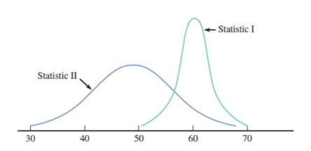 Statistic II,
30
40
50
- Statistic I
60
70