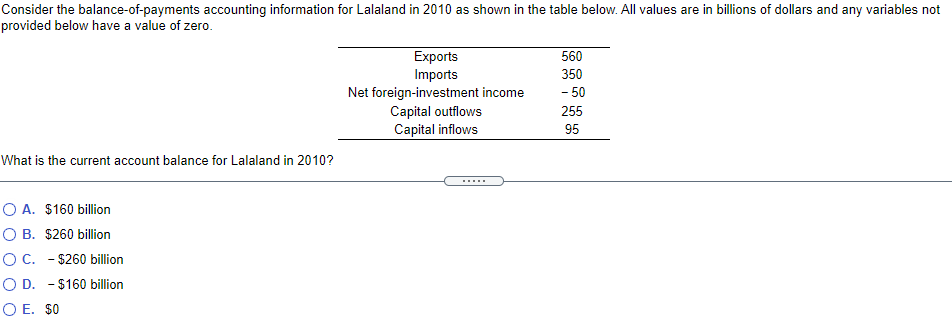 Consider the balance-of-payments accounting information for Lalaland in 2010 as shown in the table below. All values are in billions of dollars and any variables not
provided below have a value of zero.
Exports
560
Imports
Net foreign-investment income
Capital outflows
Capital inflows
350
- 50
255
95
What is the current account balance for Lalaland in 2010?
.....
O A. $160 billion
O B. $260 billion
OC. - $260 billion
O D. - $160 billion
O E. $0
