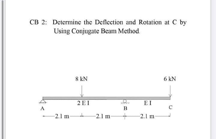 CB 2: Determine the Deflection and Rotation at C by
Using Conjugate Beam Method.
8 kN
6 kN
2 E I
E I
A
B
C
-2.1 m-
-2.1 m
-2.1 m-
