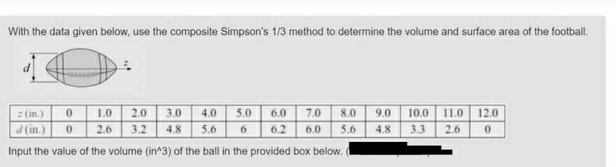 With the data given below, use the composite Simpson's 1/3 method to determine the volume and surface area of the football.
11.0 12.0
: (in.)
d (in.)
1.0
2.0
3.0
4.0
5.0
6.0
7.0
8.0
9.0
10.0
2.6
3.2
4.8
5.6
6.2
6.0
5.6
4.8
3.3
2.6
Input the value of the volume (in^3) of the ball in the provided box below.
