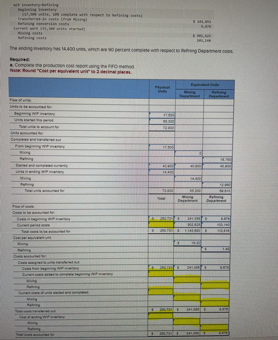 WIP inventory-Refining
Beginning inventory
(17,see units, 10% complete with respect to Refining costs)
Transferred-in costs (from Mixing)
Refining conversion costs
Current work (55, 388 units started)
Mixing costs
Refining costs
The ending inventory has 14,400 units, which are 90 percent complete with respect to Refining Department costs.
Required:
a. Complete the production cost report using the FIFO method.
Note: Round "Cost per equivalent unit" to 2 decimal places.
Flow of units.
Units to be accounted for
Beginning WIP inventory
Units started this period
Total units to account for
Units accounted for
Completed and transferred out
From beginning WIP inventory
Making
Refining
Started and completed currently
Units in ending WIP inventory
Mixing
Refining
Total units accounted for
Flow of costs
Costs to be accounted for:
Costs in beginning WIP inventory
Current period costs
Total costs to be accounted for
Cost per equivalent unit
Moxing
Refining
Costs accounted for:
Costs assigned to units transferred out
Costs from beginning WIP inventory
Current costs added to complete beginning WIP inventory
Moxing
Refining
Current costs of units started and completed:
Moding
Refining
Total costs transferred out
Cost of ending WIP inventory
Mixing
Refining
Total costs accounted for
S
€
$
3
Physical
Units
17.500
55.300
72.800
17.500
40 000
14.400
72.800
Total
250.731 $
250,731 S
250,731 S
$ 241,855
9,676
260731 S
250.731 S
1902,525
183,148
Mixing
Department
Equivalent Units
Mixing
Department
40.000
0
55.300
241 055 S
902.025
1,143 880
$
18.32
241.055
241,055
S
241,055 $
3
S
Refining
Department
Refining
Department
15.750
40.000
12.900
60,810
9,878
103.140
112,818
148
9.878
0.878
0,878