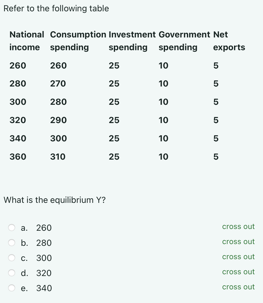 Refer to the following table
National Consumption Investment Government Net
income spending
spending
spending
exports
260
260
280
270
225
25
10
5
25
10
5
300
280
25
10
320
290
25
10
LQ
LQ
5
340
300
25
10
5
360
310
25
10
5
LQ
LO
What is the equilibrium Y?
a. 260
b. 280
c. 300
d. 320
cross out
cross out
cross out
cross out
e. 340
cross out