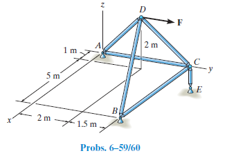 5m
AE
B.
1.5 m
Probs. 6–59/60
